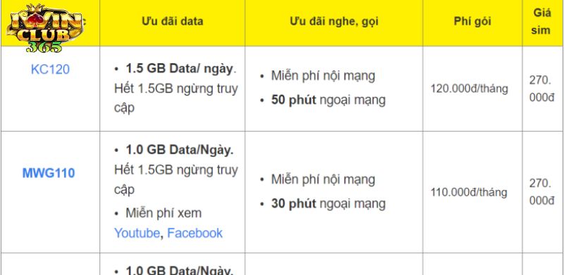 Chọn mua gói cước 4G Mobifone phù hợp